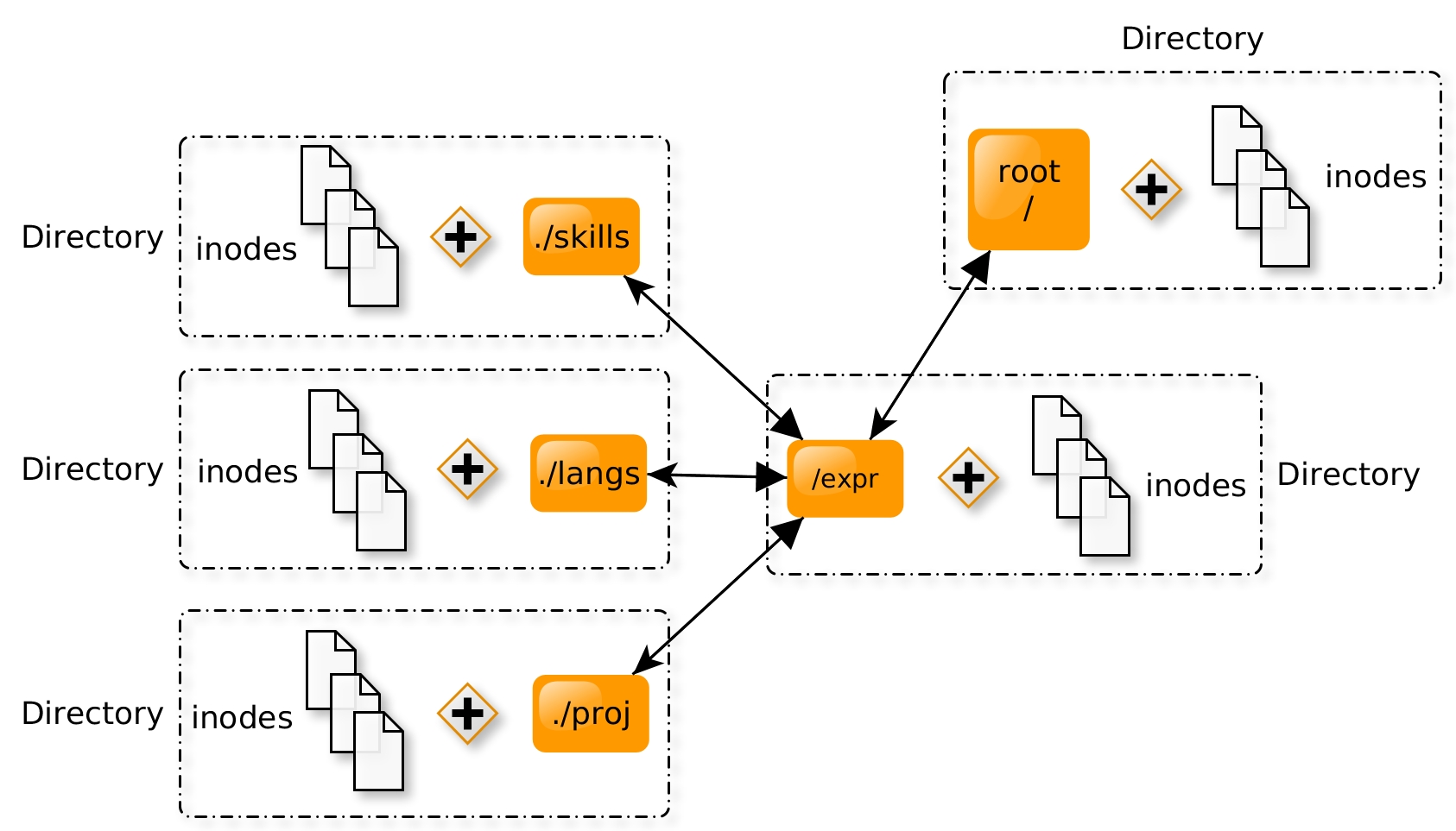 mtree-close.jpg