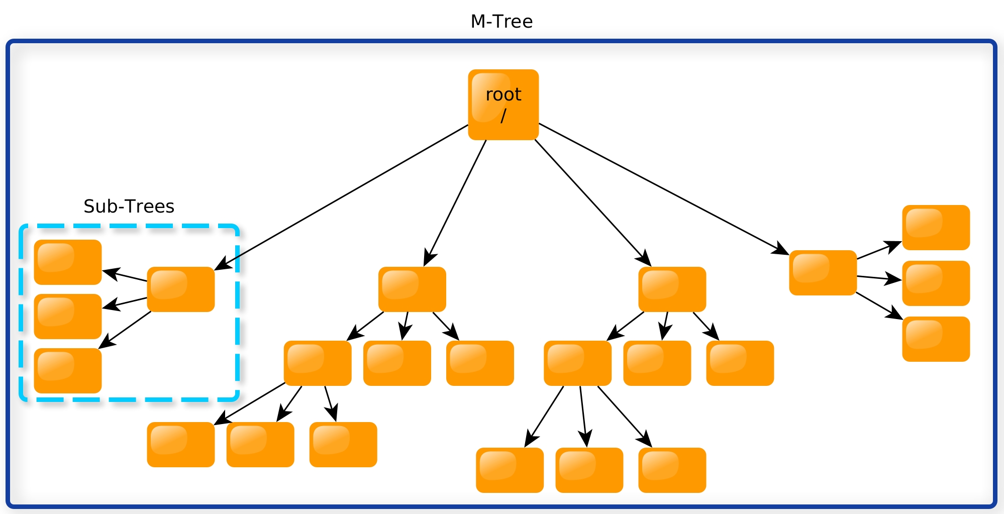 mtree.jpg